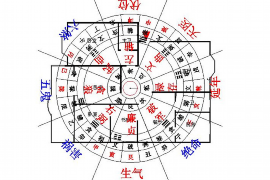 如何运用风水学原理找到麻将吉位？