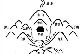 揭秘十二星座生日密码，探寻个性与命运之谜