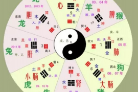 探索五行属性之谜，你的命运与五行息息相关