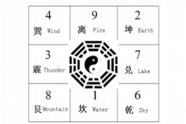 探索天干地支与五行奥秘，你了解多少？