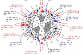 探寻神秘的风水物品