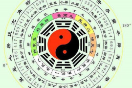 揭秘你的数字密码，358姓名测算的背后含义