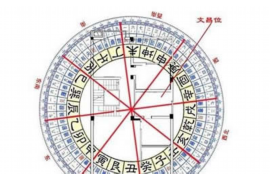 揭秘房地产风水知识，打造理想居住环境