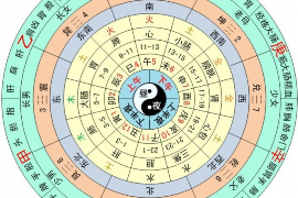 婚姻八字测算免费，古老智慧，新时代的幸福之锁