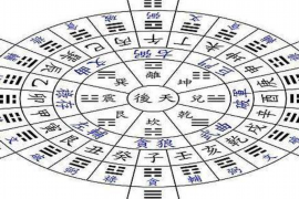 四柱八字深度解析，揭秘姻缘天机