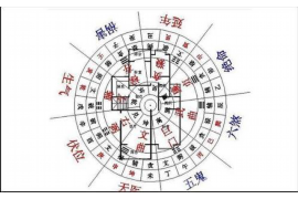 数字算卦，现代科技与古老智慧的完美结合