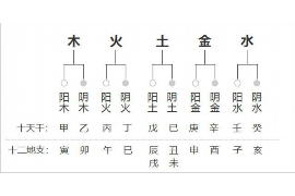 探索三世书财运表九宫的判断句式