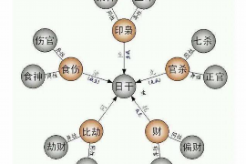 八字知识详解之二