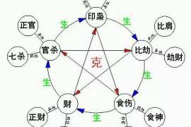 五月黄道吉日一览，生活指南与运势解析