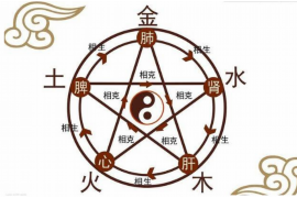 周易算卦，神秘与科学的完美结合