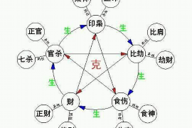 揭秘玄空风水学，基础知识的判断与应用