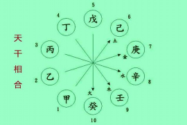 纳音八字关系，揭示命理之谜