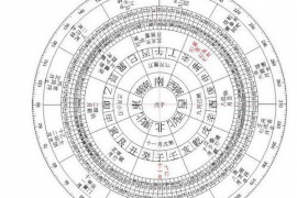 风水学基础入门，揭秘古智慧，掌握家居与办公空间布局艺术