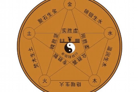 十二蜃相与每日事业运财运，解读与启示