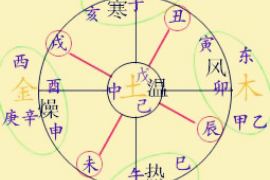 八字命理揭秘，解读人生运势与命运轨迹