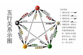 崩铁打星期日，深度解析如何成功配对