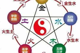 三月初三生，命运绘彩图——揭秘你的独特人生轨迹