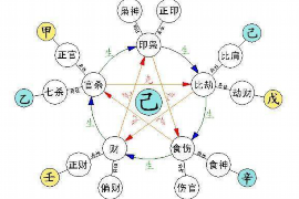 今天财神方位查询——财富运势新解读