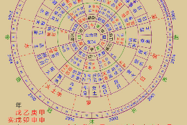 金牛座星座配对解析