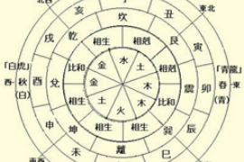 鬼谷子星宿算命，古人的智慧与现代生活的奇妙交集